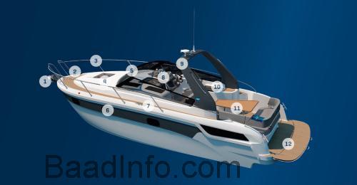 Specifikationer og anmeldelser